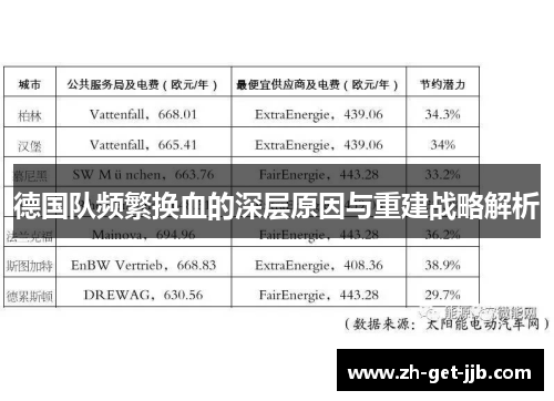 德国队频繁换血的深层原因与重建战略解析