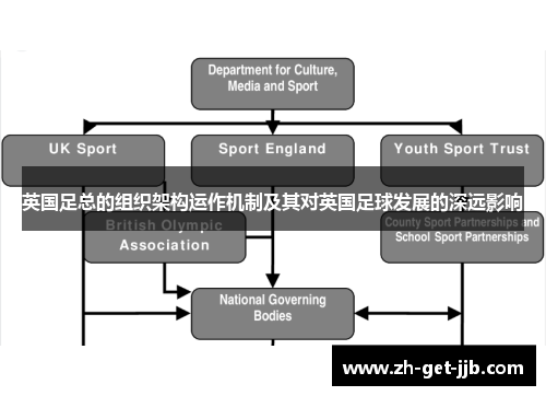 英国足总的组织架构运作机制及其对英国足球发展的深远影响 英国足总的组织架构运作机制及其对英国足球发展的深远影响