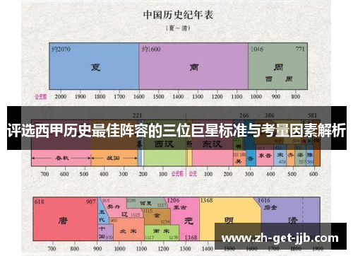 评选西甲历史最佳阵容的三位巨星标准与考量因素解析