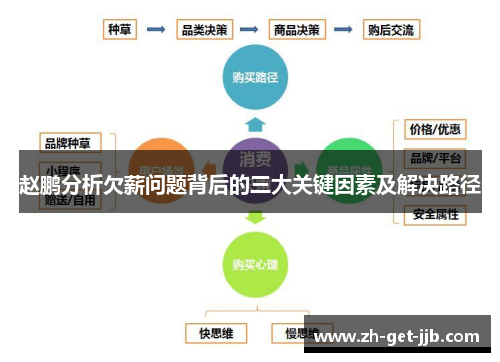 赵鹏分析欠薪问题背后的三大关键因素及解决路径 赵鹏分析欠薪问题背后的三大关键因素及解决路径