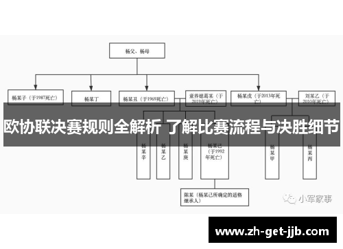 欧协联决赛规则全解析 了解比赛流程与决胜细节