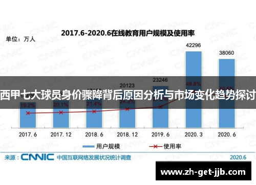 西甲七大球员身价骤降背后原因分析与市场变化趋势探讨