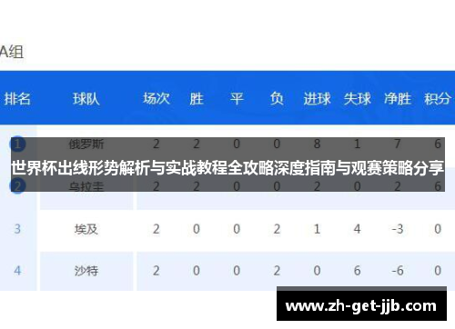 世界杯出线形势解析与实战教程全攻略深度指南与观赛策略分享