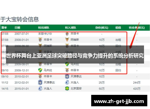 世界杯舞台上亚洲足球突破路径与竞争力提升的系统分析研究