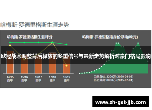 欧冠战术调整背后释放的多重信号与最新走势解析对豪门格局影响