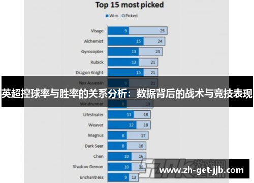英超控球率与胜率的关系分析：数据背后的战术与竞技表现