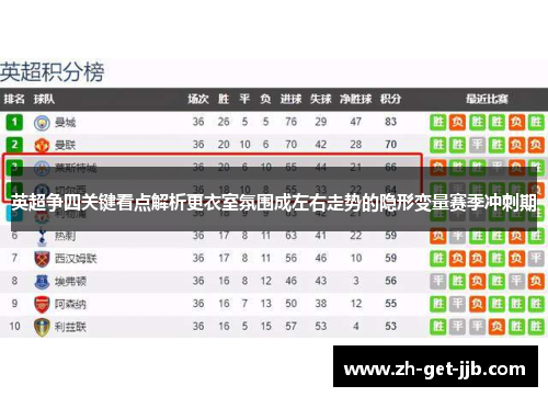 英超争四关键看点解析更衣室氛围成左右走势的隐形变量赛季冲刺期 英超争四关键看点解析更衣室氛围成左右走势的隐形变量赛季冲刺期