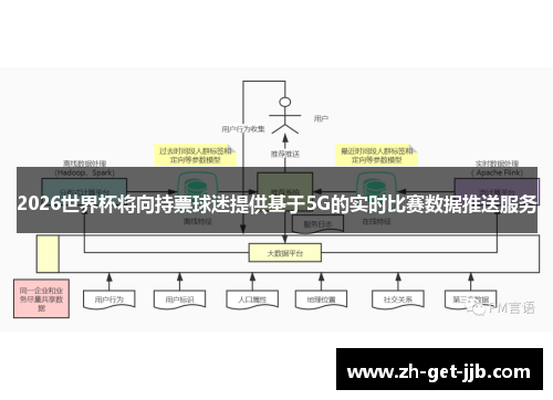 2026世界杯将向持票球迷提供基于5G的实时比赛数据推送服务
