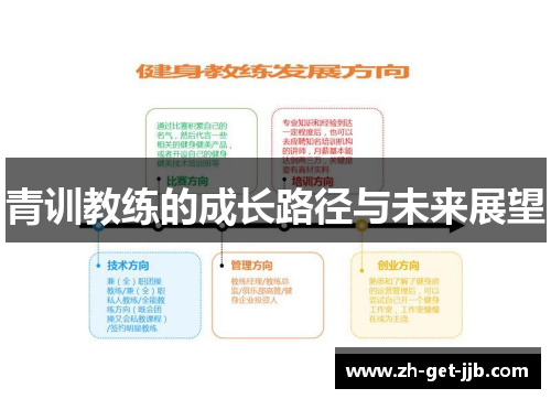 青训教练的成长路径与未来展望